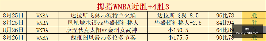 足球篮球专,家精选全网,独占鳌头六,易币付官网,易币付支付,易币付安全,易币付避坑,易币付服务