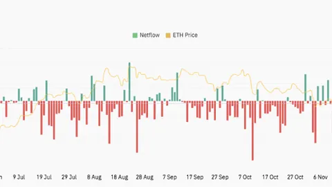 XRP现货ETF美国市场热浪来袭，单日吸金343万美元，币市风云再起！