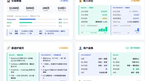 2026年预计代币化资产规模激增至4000亿，银行业与资管大军争相涌入，币市风云再起！ - 币界新篇章