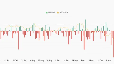 揭秘：比特币空头势力崛起，市场深度去杠杆化加剧，恐慌情绪依旧弥漫——币圈风云录
