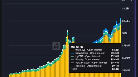 Polymarket智能钱包解析：币安注册享全球链上数据追踪